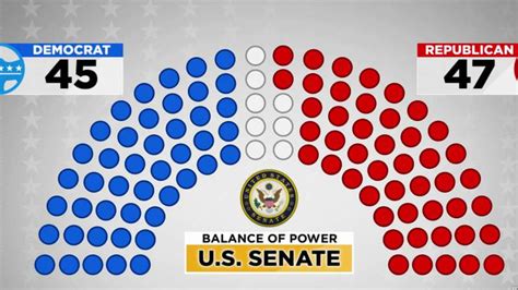 Spat May Underscore Larger House-Senate Power Struggle